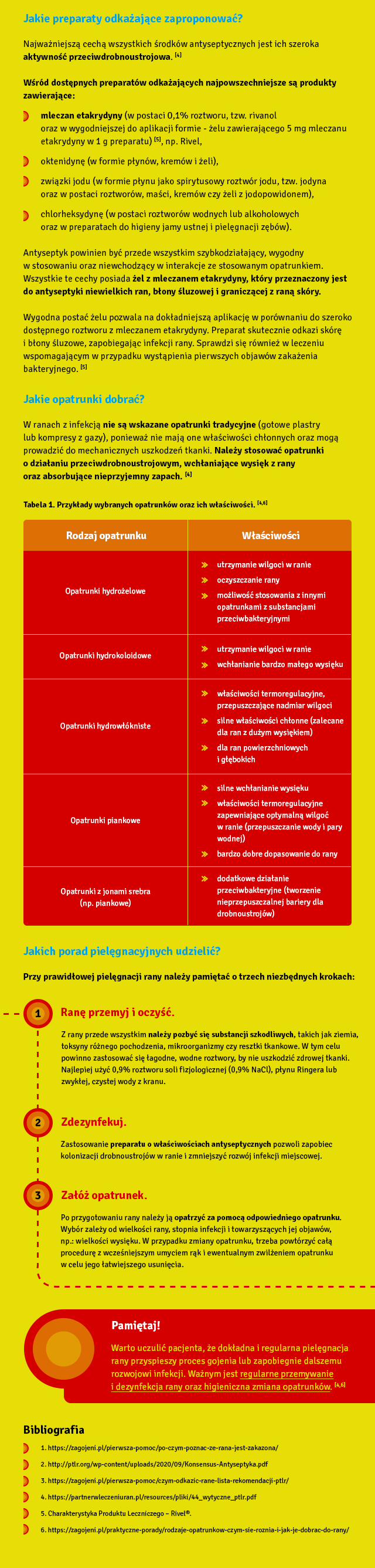 Objawy zakażenia bakteryjnego rany (fot. aptekarz.pl).